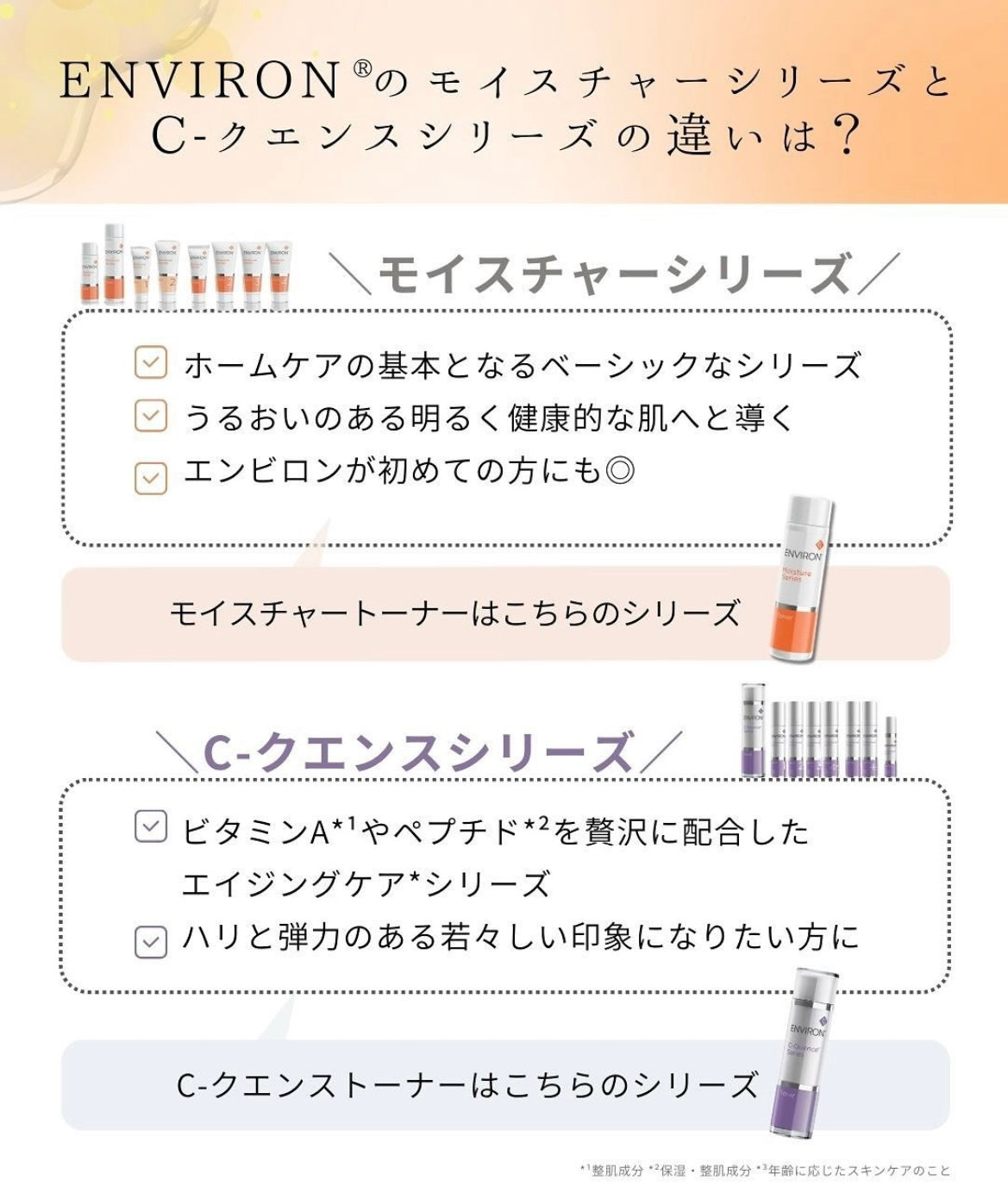 エンビロン モイスチャートーナー 200ml｜ドクターズコスメ専門通販