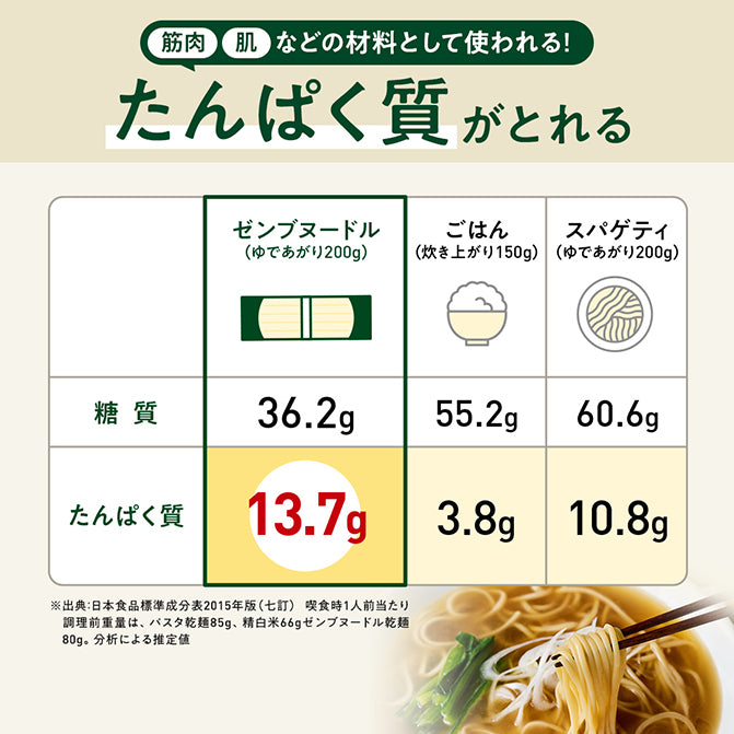 ゼンブヌードル 丸麺 8食｜ZENB（ゼンブ）公式通販