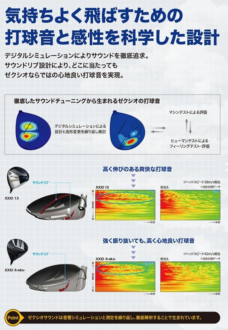 ダンロップ ゼクシオ X-eks ドライバー Miyazaki AX-3