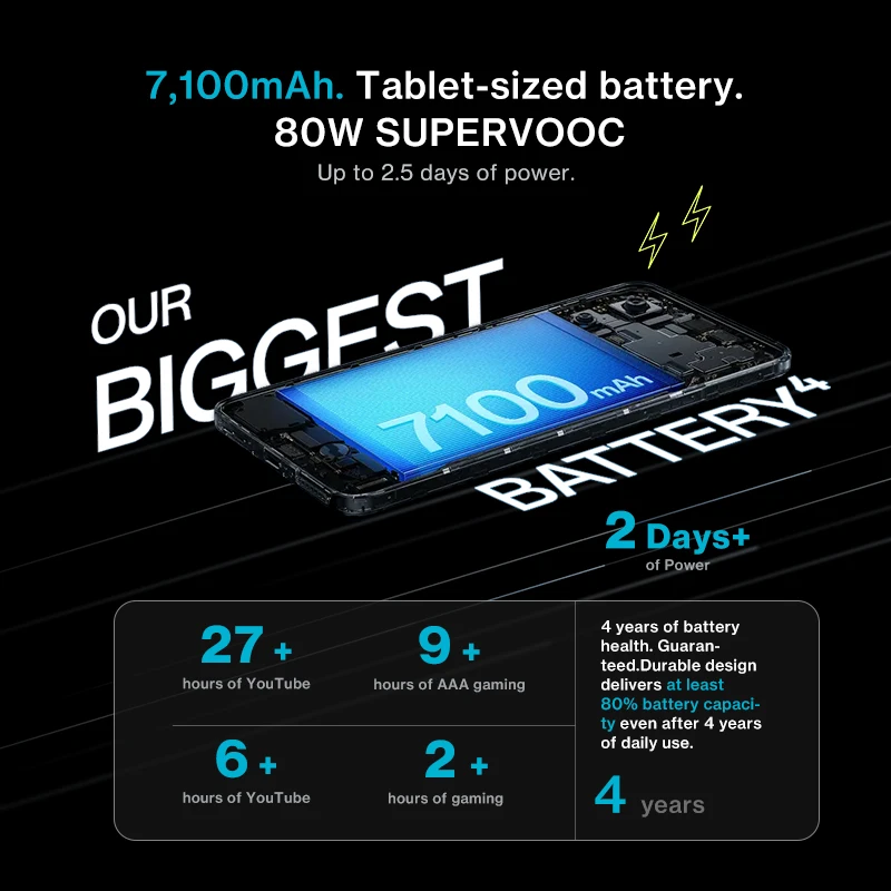 ワールドプレミア OnePlus Nord CE 5 グローバルバージョン