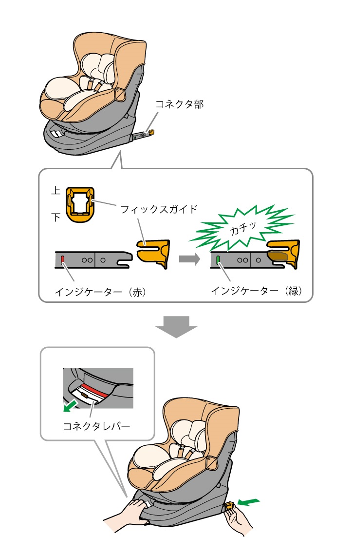 よくあるご質問【クルット6/5/4】 | エールベベ AILEBEBE 公式サイト