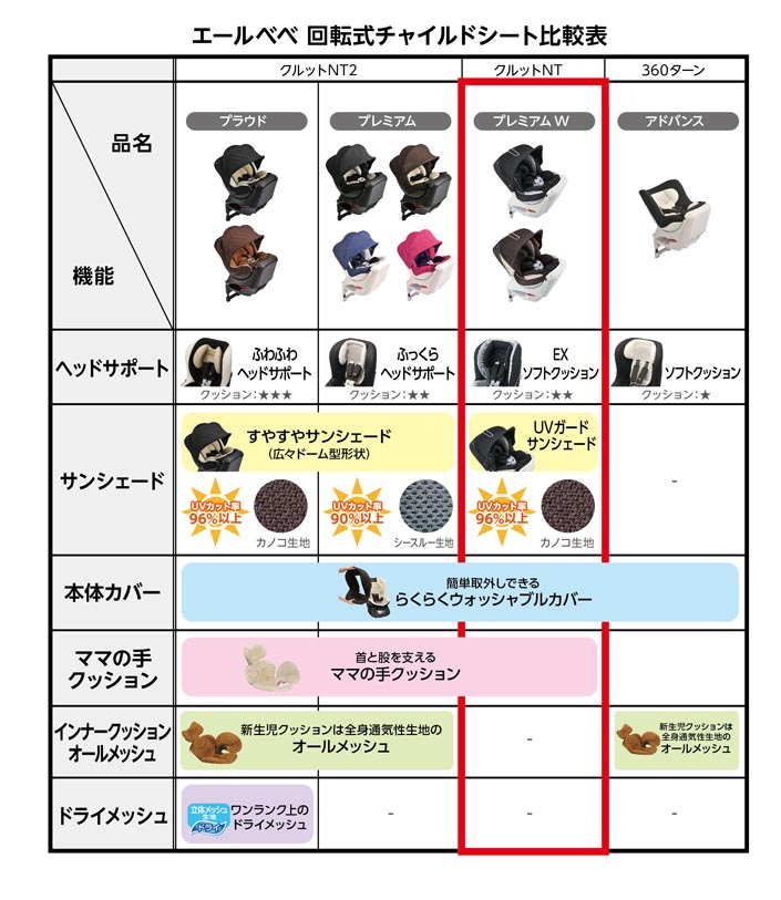 KURUTTO NT PREMIUM W | エールベベ AILEBEBE 公式サイト 日本製