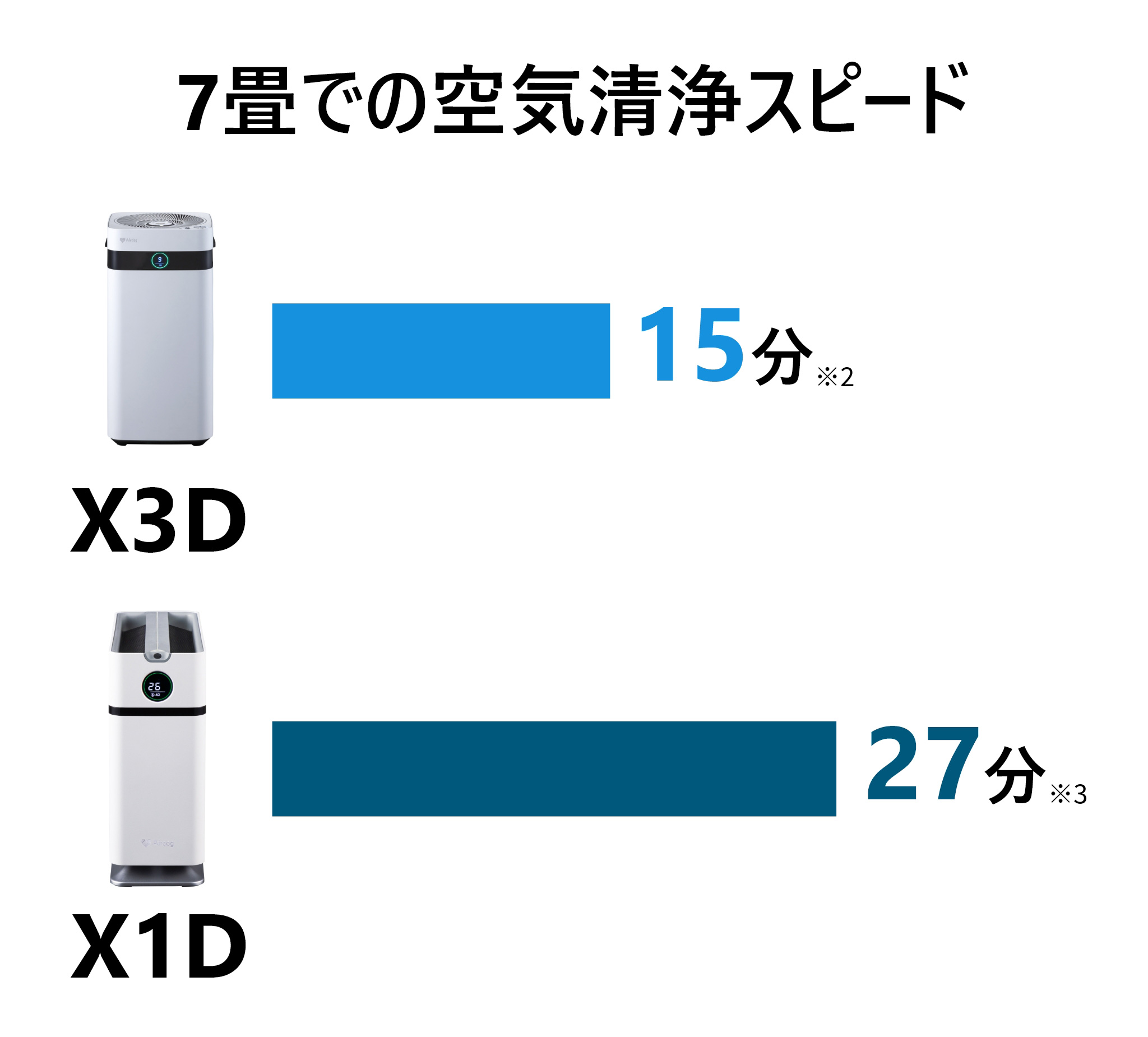 公式】Airdog X1D | 世界最強レベル高性能空気清浄機
