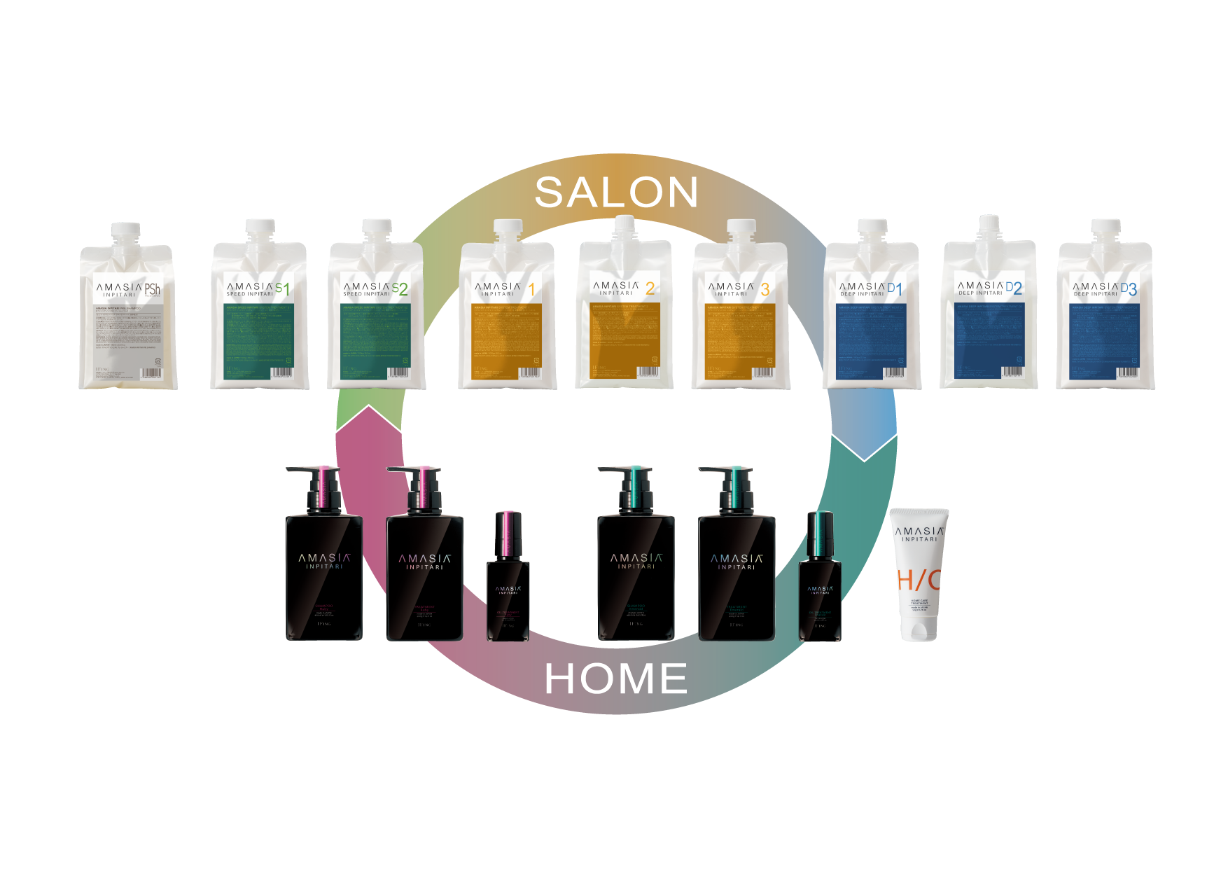 公式】AMASIA INPITARI ブランドサイト | インピタリトリートメント