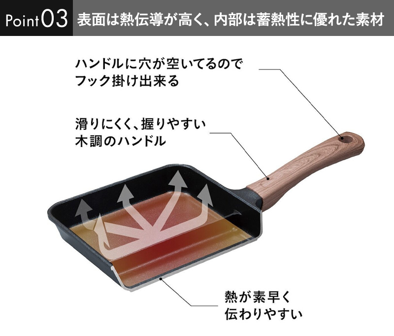 IH対応二品同時に作れるフライパンMC | Amingオンラインショップ