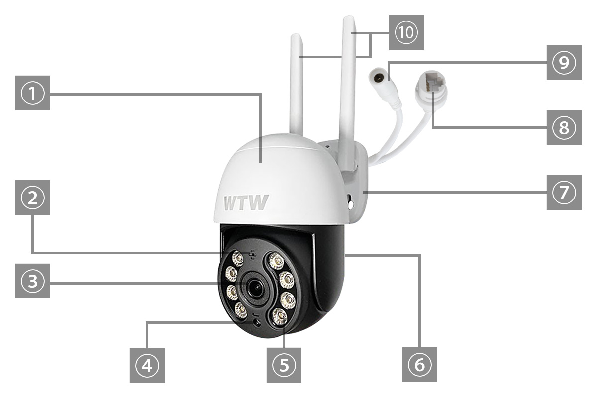 WTW-IPW2220T(ゴマちゃんS) | 365万画素カラー暗視パン・チルト