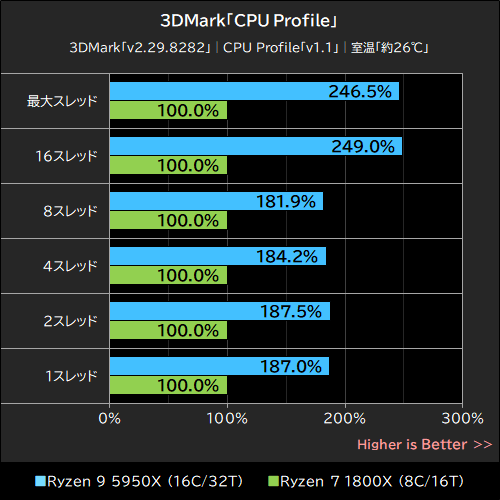 Socket AM4 Ryzenの最終アップグレード!?Ryzen 7 1800XからRyzen 9
