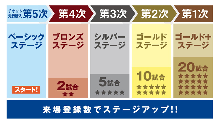 公式ファンクラブ「B☆SPIRIT友の会」2020年会員コース・特典内容決定