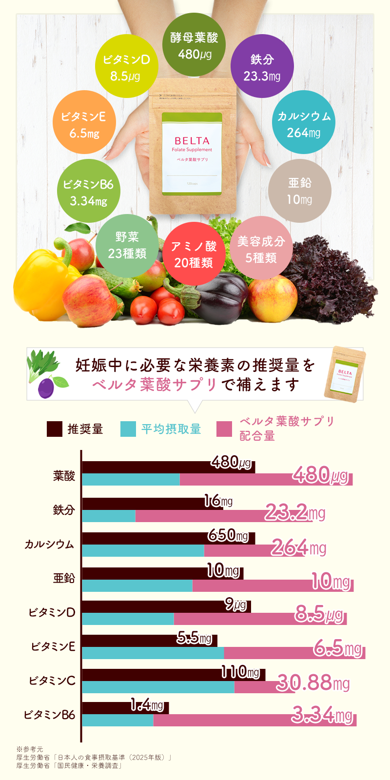 公式】ベルタ葉酸サプリ｜葉酸サプリ通販 | ベルタ公式ショップ | BELTA