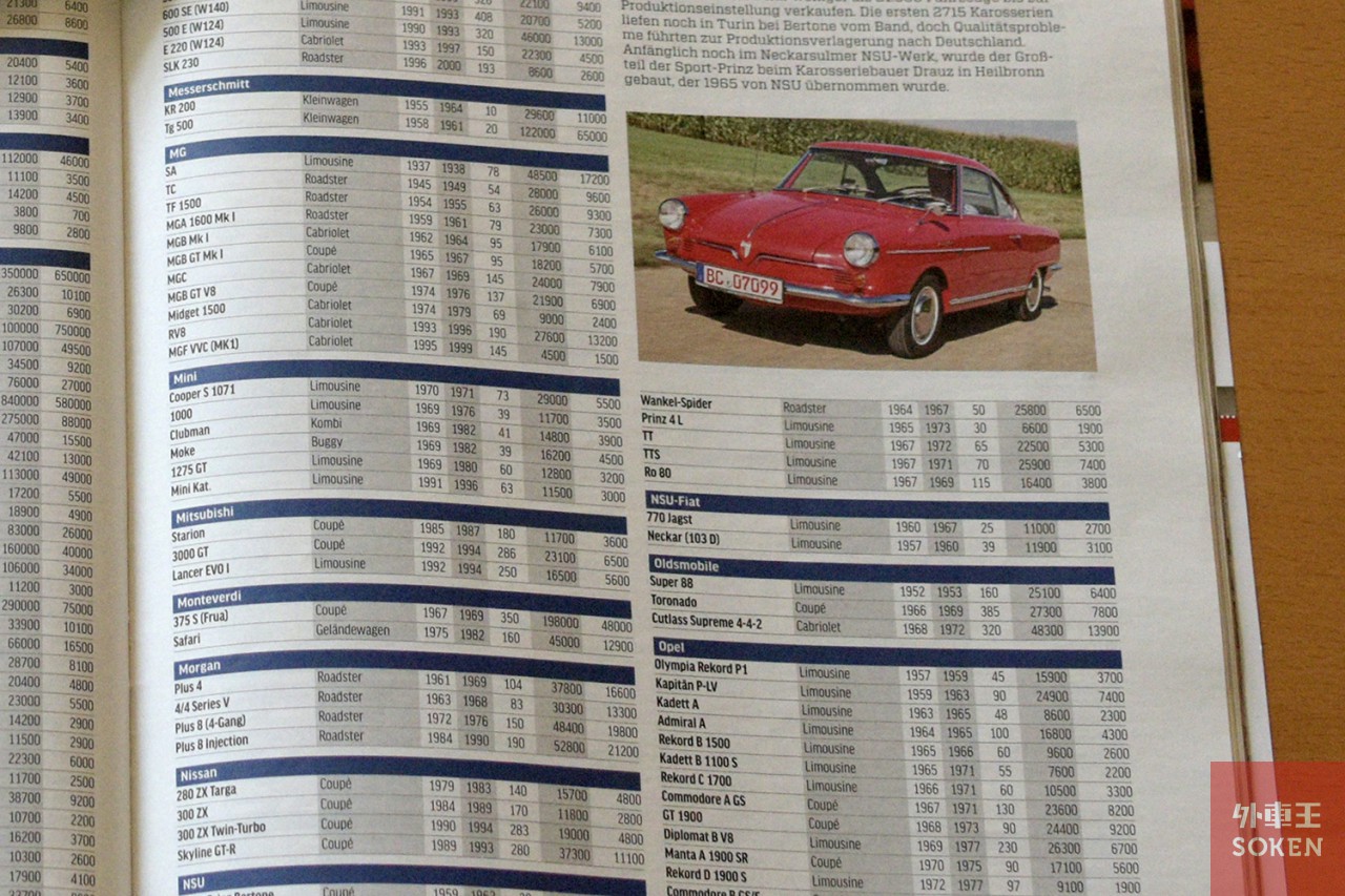 1968 プロフィール必読さん専用③ プロフィール必読 プロフィール必読