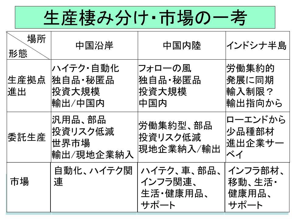 インドシナ半島と中国、海外生産地の棲み分け - ものづくりドットコム