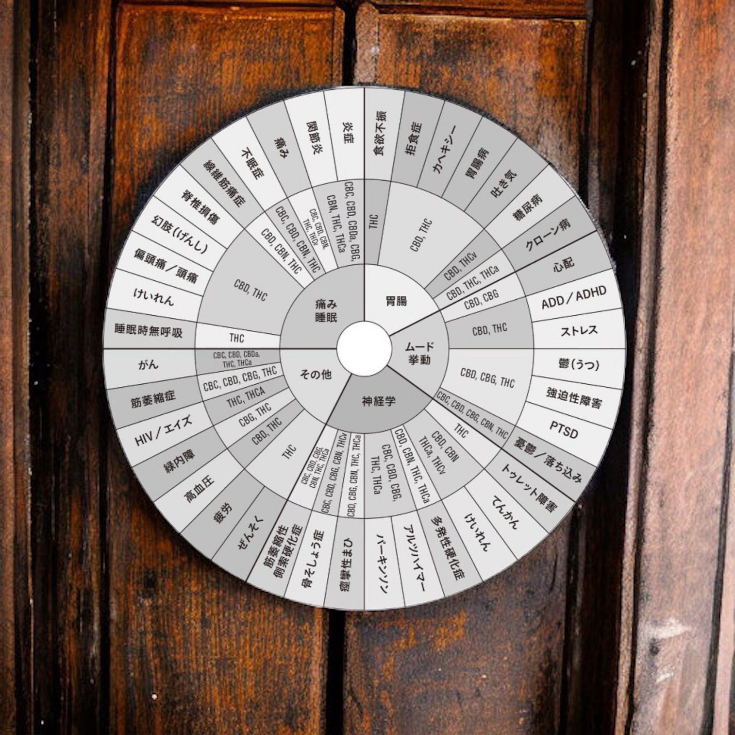 高品質 高濃度 【 H4CBH CDT リキッド 】#タグ CBD CBN CBG CRD CRDH