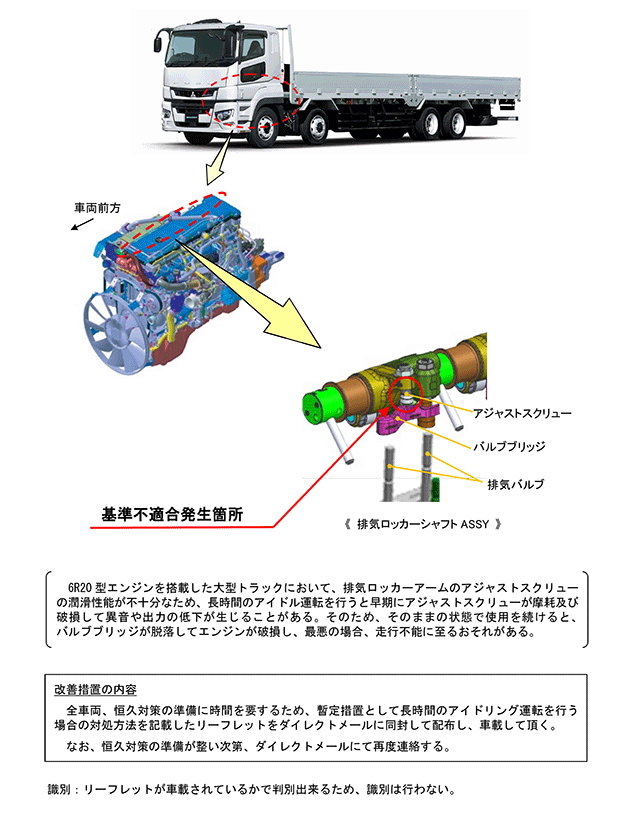 6R20用スーパーグレート用 コンデンサー リビルト 6R20用スーパー