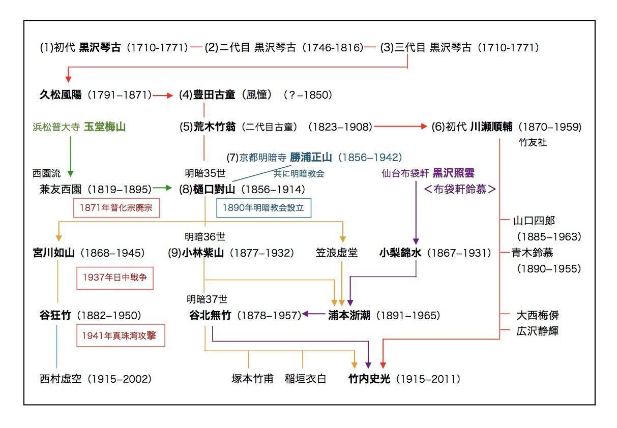對山派って何ですか？｜kataha