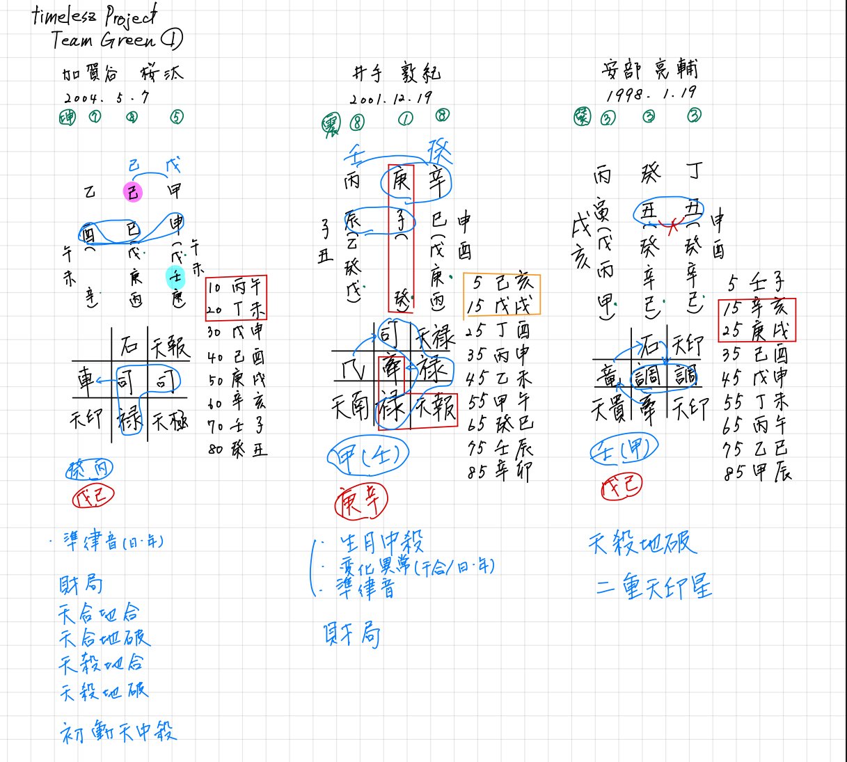 算命学と断易からtimelesz projectを考察する～Team Green～、の巻