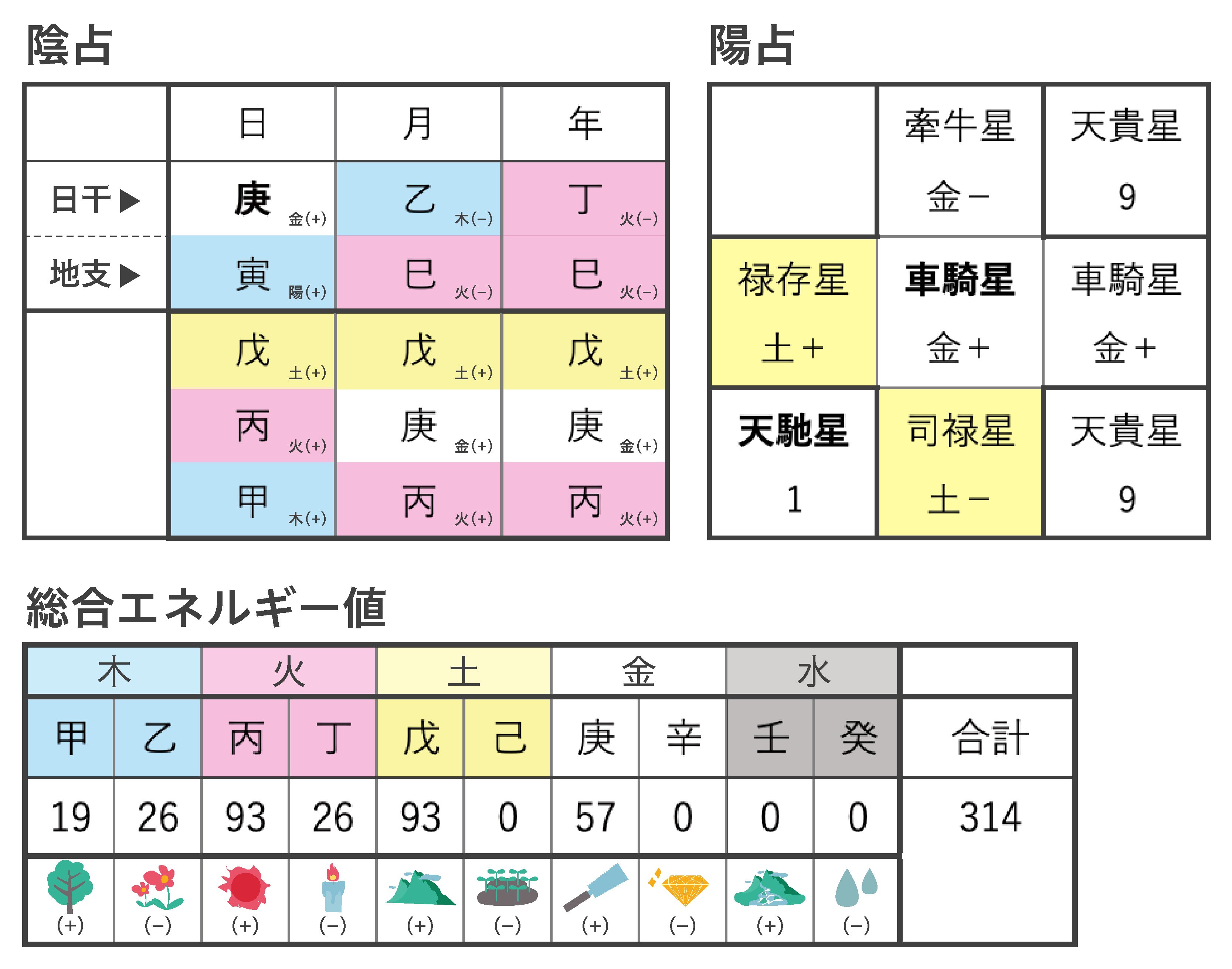 言葉にならないもどかしさと、命式が教えてくれたこと｜算命学で人生を