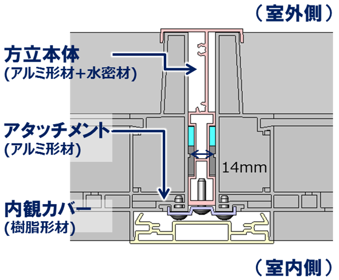 APW330 ジョイント窓」発売 | YKK AP グローバルウェブサイト
