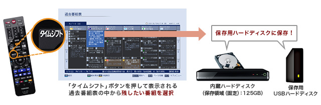 D-M430/保存・再生｜レグザブルーレイ/レグザタイムシフトマシン