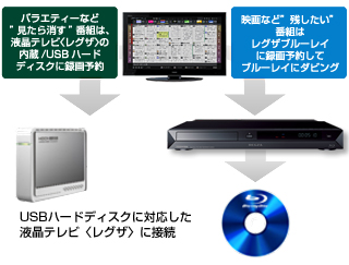 D-BZ510/連携する｜レグザブルーレイ/レグザタイムシフトマシン｜REGZA
