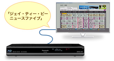 使いやすくて便利｜TZ-BDT920F/TZ-BDT920PW | セットトップボックス