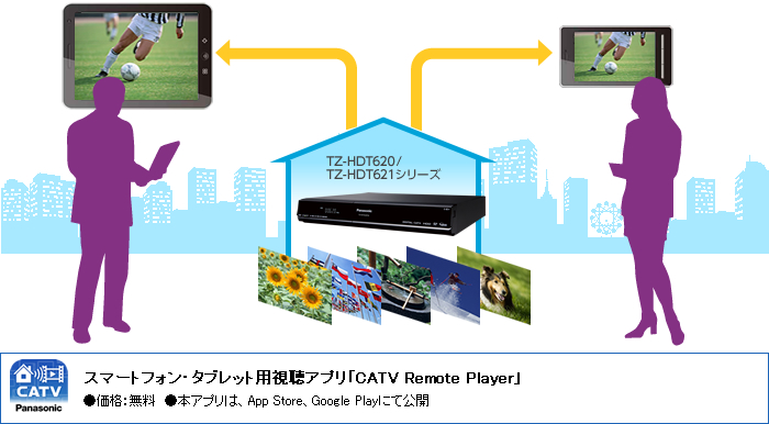 いつでもどこでも番組視聴 | TZ-HDT620/TZ-HDT621シリーズ | セット