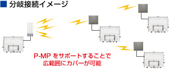 マルチアクセスコンセントレータ - マルチアクセスコンセントレータ