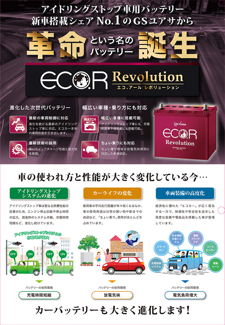 ER-75B24L / N-65 GSYUASA 国産車 用 バッテリー ECO.R エコ アール