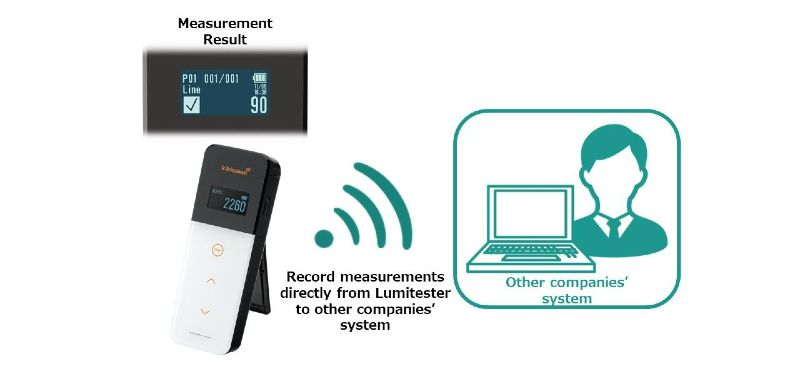 Lumitester Smart APP｜Test kit ❘ Kikkoman Biochemifa Company