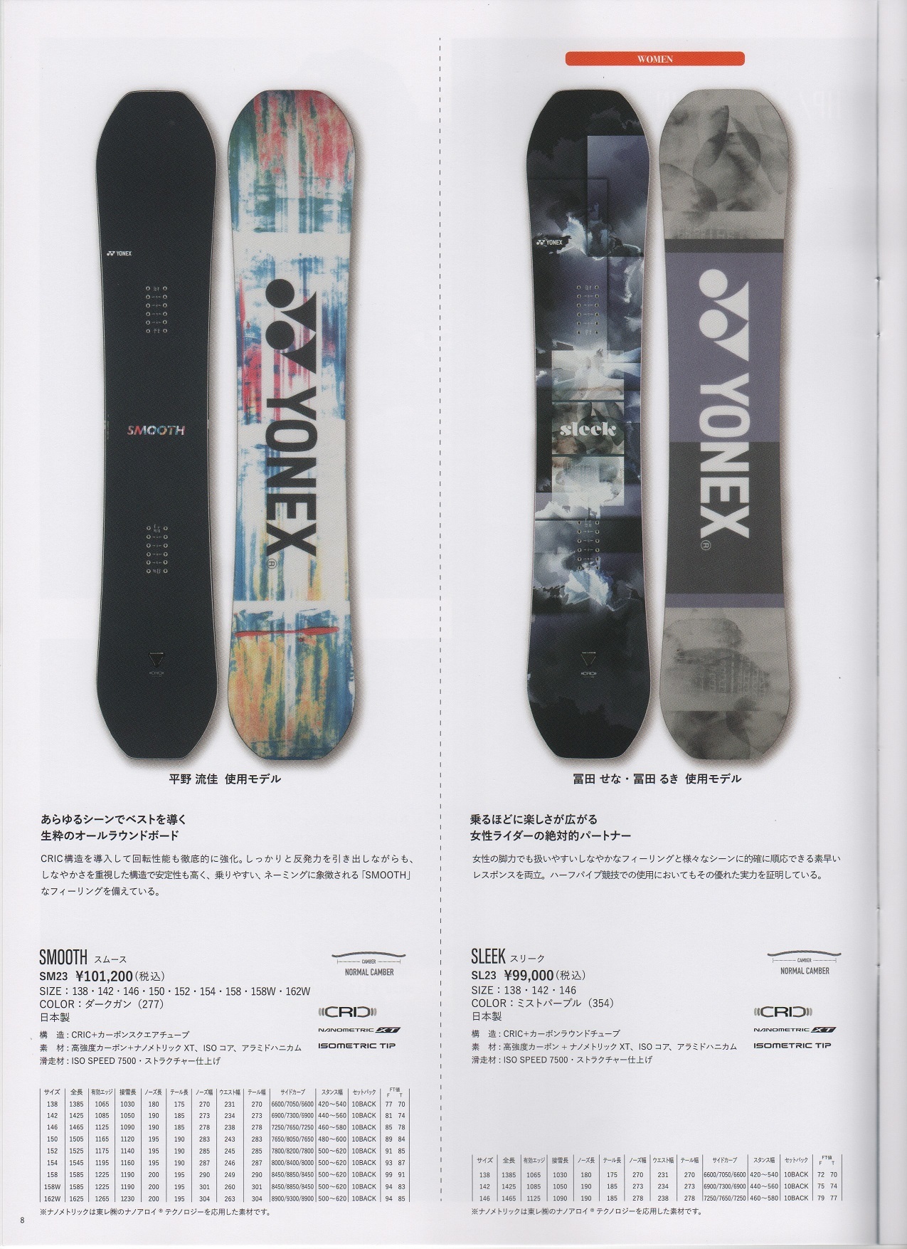 YONEX ACHSE 148cm 20-21モデルスノーボード