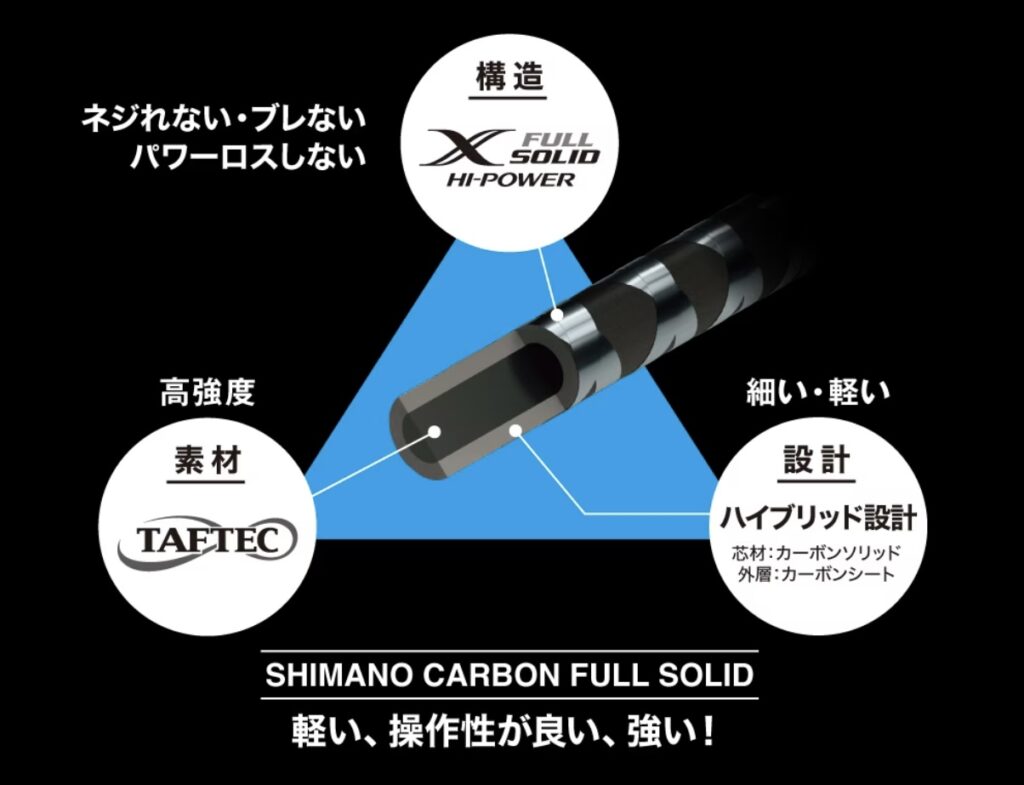 SHIMANO】新製品”24 OCEA JIGGER LJ l 24オシアジガーLJ”シマノ最高峰