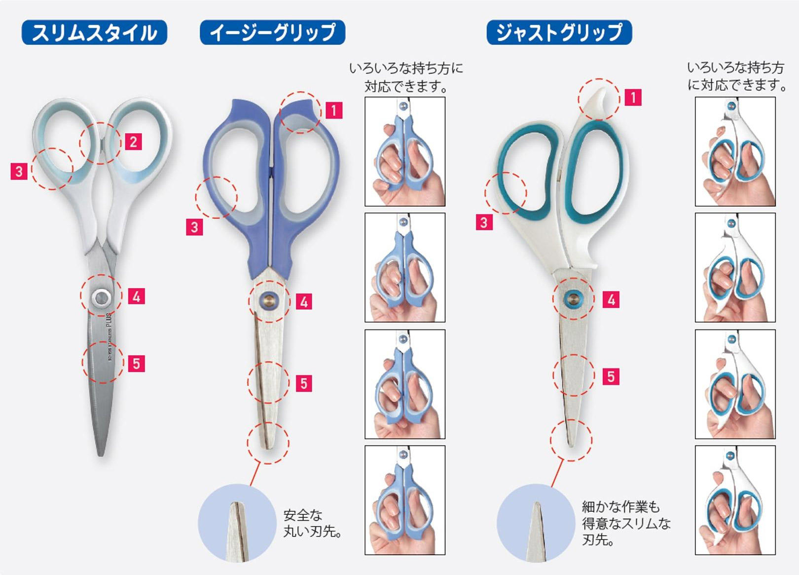 フィットカット｜はさみ「フィットカット」｜切る用品｜製品情報