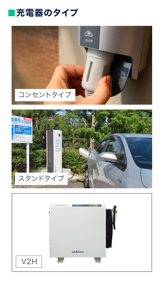 電気自動車(EV車)の充電】自宅用の充電器設置や充電スポットの探し方と