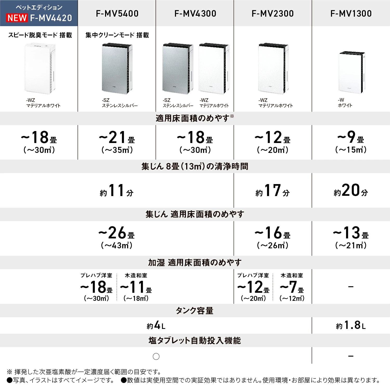 レンタル】パナソニック(Panasonic)・次亜塩素酸 空間除菌脱臭機