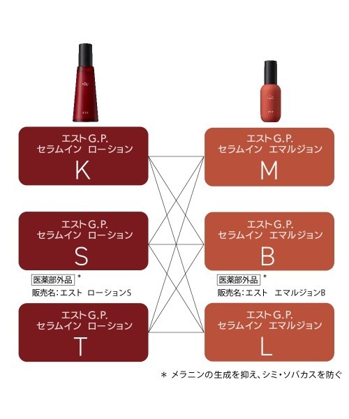 エストG．P． セラムイン ローション T レフィル（化粧水）｜est