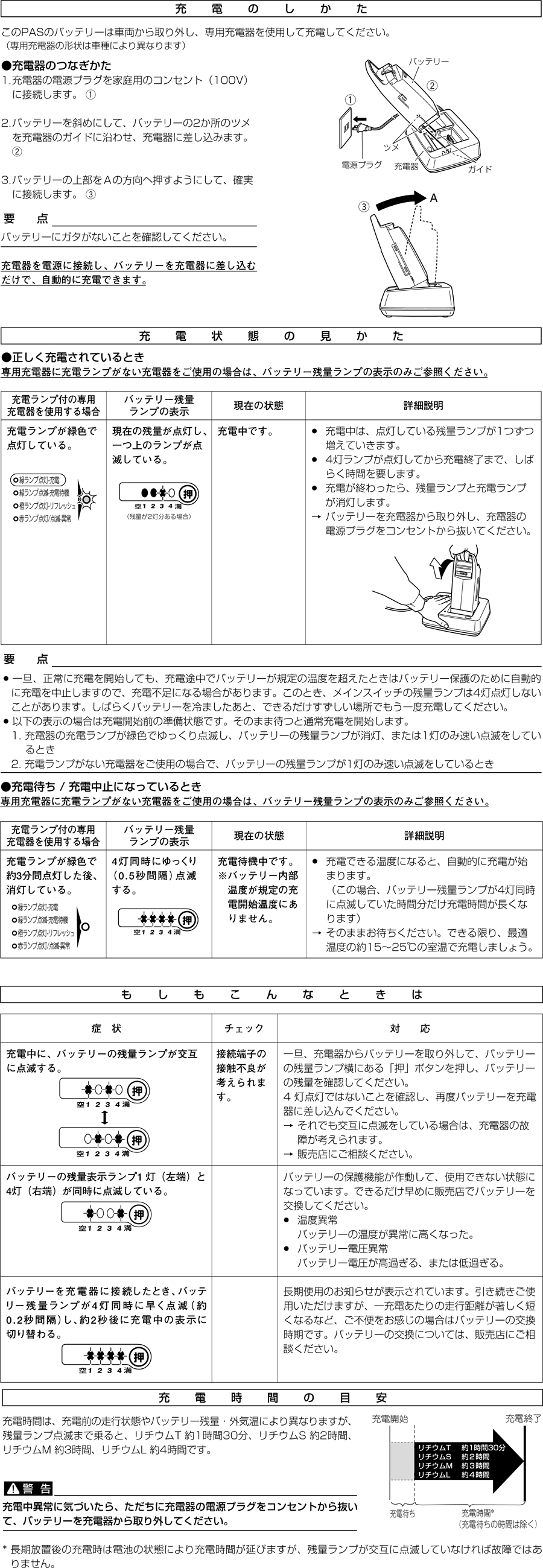 X60-22（90793-25116）バッテリ－BOX ASSY 8.1Ah 電動アシスト自転車用
