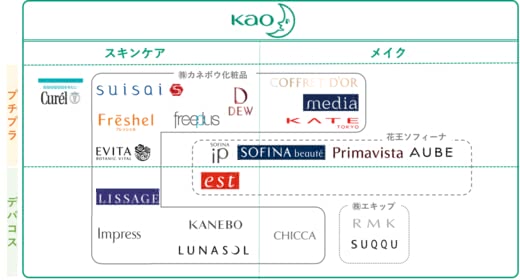 業界社員が解説＆監修MAP付き！】コスメ覆面ブランド一覧 - hadato