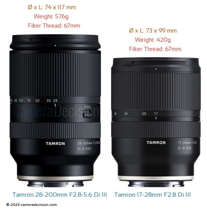Tamron 28-200mm F2.8-5.6 Di III RXD vs Tamron 17-28mm F2.8 Di III
