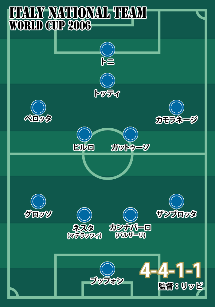 football 2006年ドイツW杯モデル イタリア代表 番号のデザイン違い