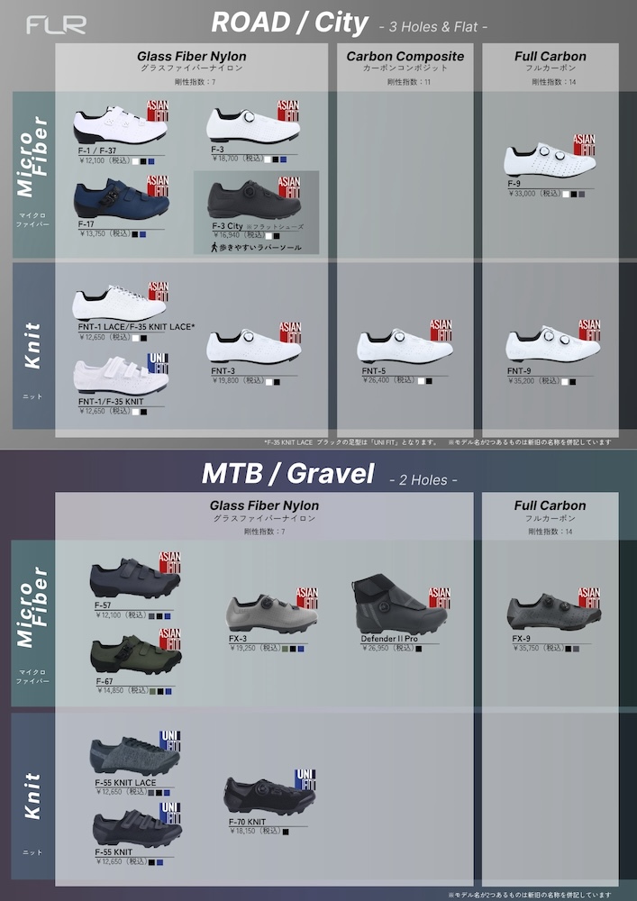 FLR ハイグレードなニットサイクリングシューズ「FNT-5」発売