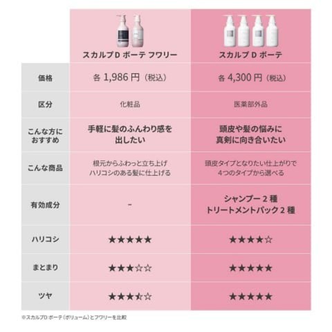 アンファースカルプD公式通販 | 予防医学のアンファーストア