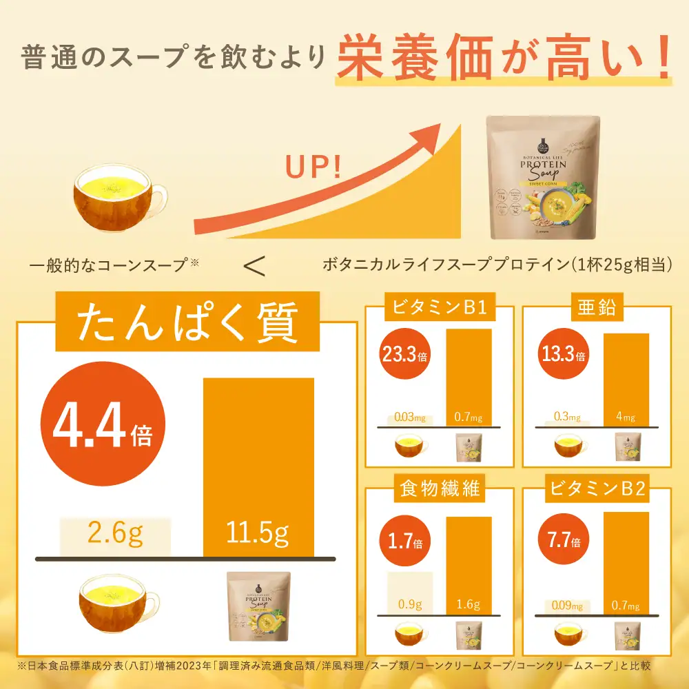 アンファースカルプD公式通販 | 予防医学のアンファーストア