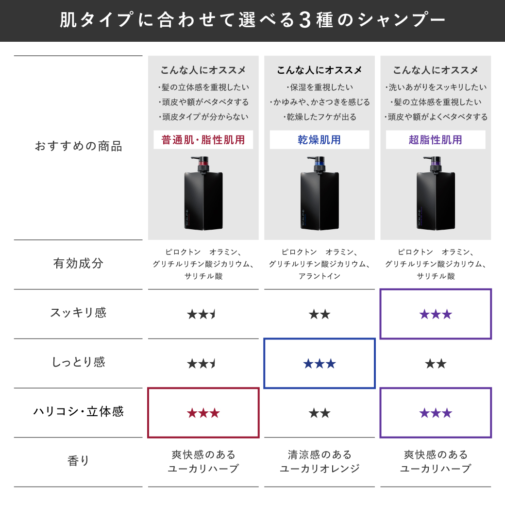 アンファースカルプD公式通販 | 予防医学のアンファーストア