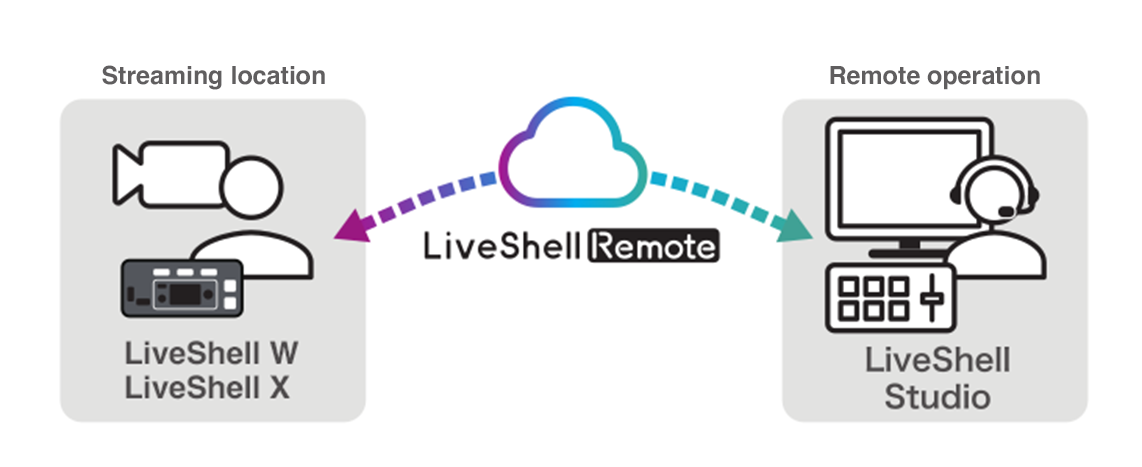 Update 16 April] LiveShell X New Live Streaming System Firmware