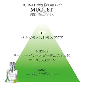 高原の花の香水 スズラン＋ロータス オードトワレセット | 香水