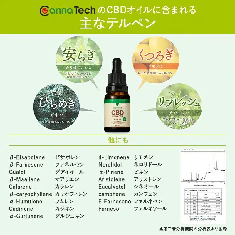 CBD CBG CBN 12% ティンクチャーオイル 10ml | ChillMart