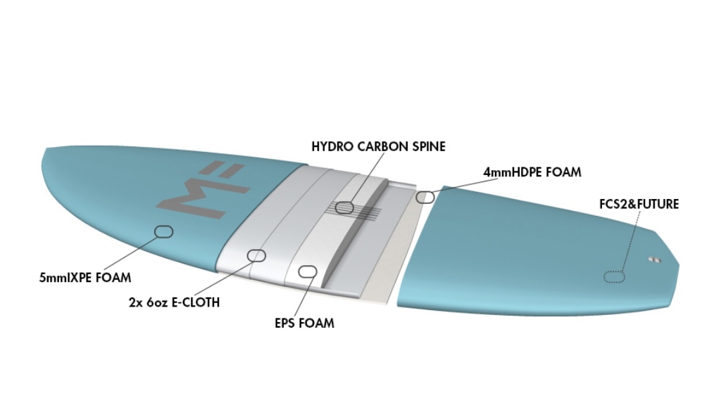 初心者〜上級者まで】ミックファニングのソフトボード、あなたに最適な