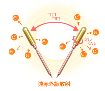 FTWフィオーラ│株式会社コンプラウト 美容に、健康に、心に届くFTW