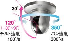 WV-S6130 [生産完了品]/ WV-S6110 [生産完了品] - ネットワークカメラ