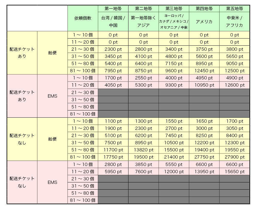 配送費について