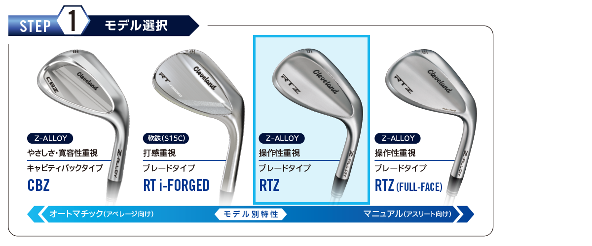 クリーブランドゴルフ RTZ ツアーサテン ウエッジ N.S.PRO MODUS3 115